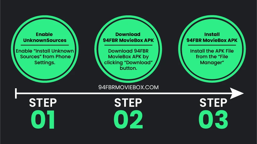 Download-and-Install-94FBR-MovieBox-APK-Full-Guide